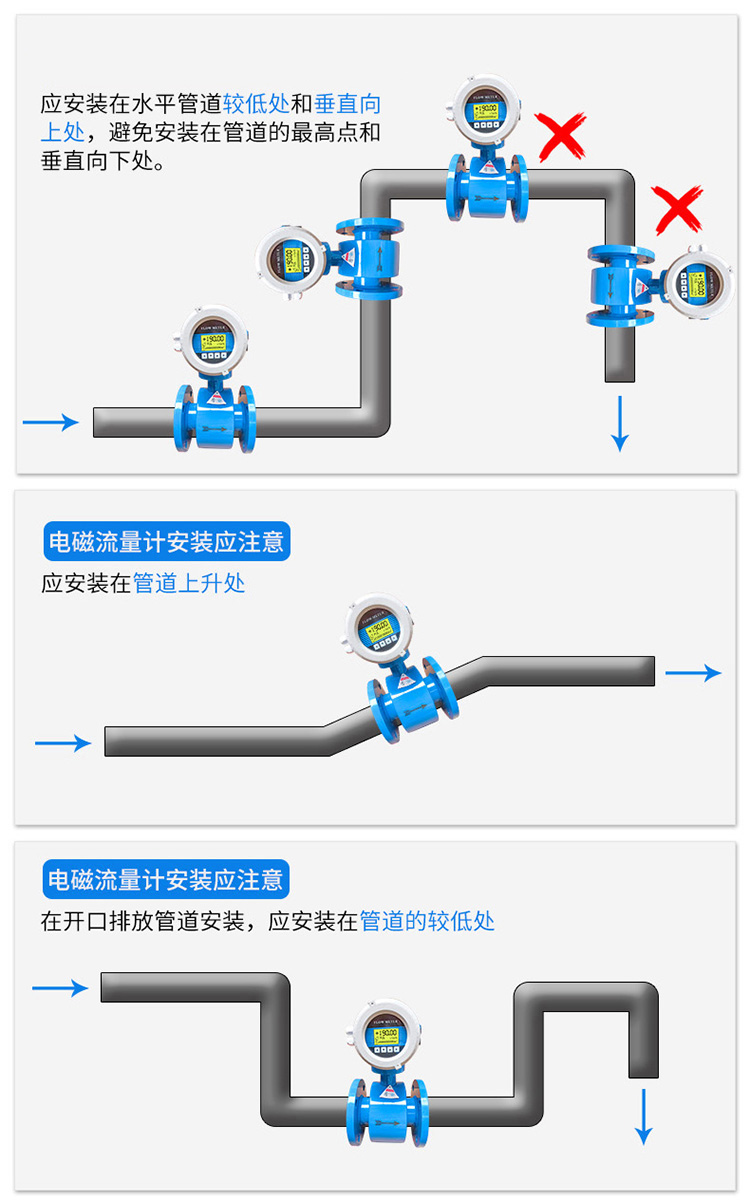 泥漿流量計管道安裝方式圖