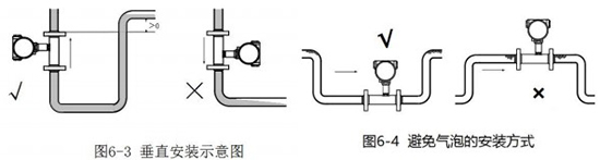 液體渦輪流量計垂直安裝方式圖