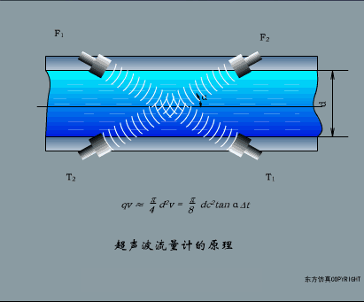 超聲波流量計工作原理圖
